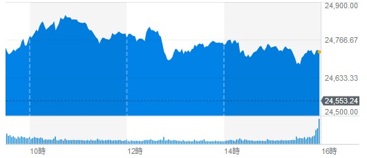 f:id:biskun:20190126095404j:plain