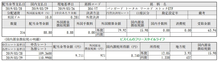 f:id:biskun:20190404174151j:plain