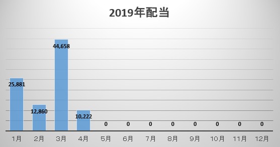 f:id:biskun:20190502213205j:plain
