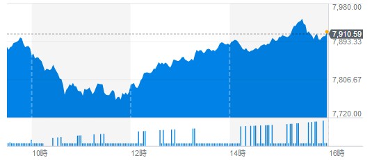 f:id:biskun:20190511085155j:plain