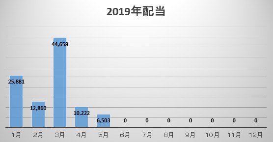 f:id:biskun:20190601170537j:plain f:id:biskun:20190601170537j:plain