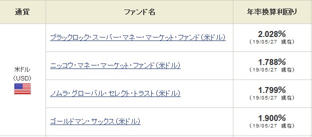 f:id:biskun:20190601170922j:plain f:id:biskun:20190601170922j:plain