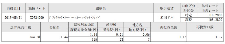 f:id:biskun:20190601171146j:plain f:id:biskun:20190601171146j:plain