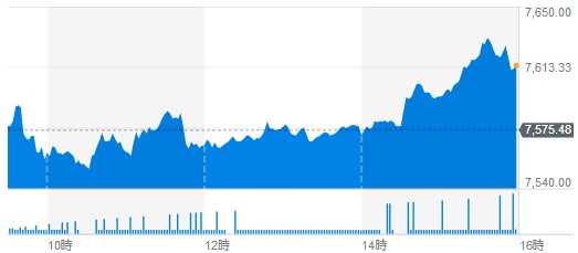f:id:biskun:20190607105705j:plain
