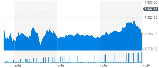 f:id:biskun:20190615093600j:plain