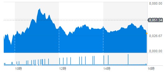 f:id:biskun:20190622105105j:plain f:id:biskun:20190622105105j:plain