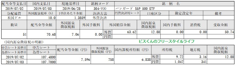 f:id:biskun:20190705103122j:plain