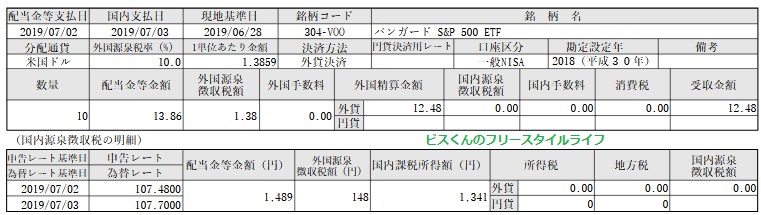 f:id:biskun:20190705103134j:plain