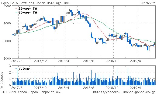 f:id:biskun:20190707170831j:plain