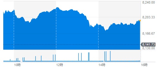 f:id:biskun:20190712082916j:plain