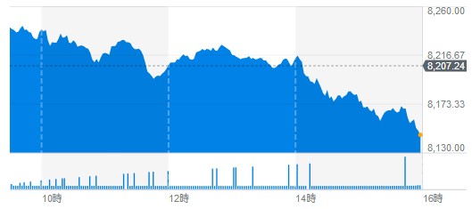 f:id:biskun:20190720065641j:plain f:id:biskun:20190720065641j:plain
