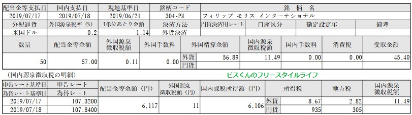 f:id:biskun:20190721092557j:plain f:id:biskun:20190721092557j:plain