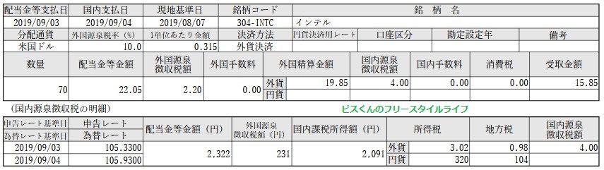 f:id:biskun:20190908182321j:plain f:id:biskun:20190908182321j:plain