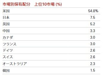 f:id:biskun:20191004145357j:plain