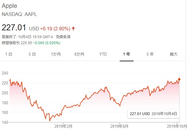 f:id:biskun:20191006180119j:plain