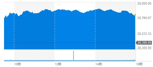 f:id:biskun:20200205100736j:plain f:id:biskun:20200205100736j:plain