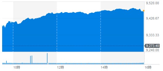 f:id:biskun:20200205101122j:plain f:id:biskun:20200205101122j:plain