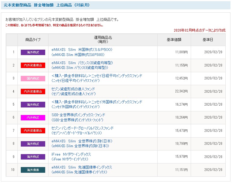 f:id:biskun:20200301160104j:plain