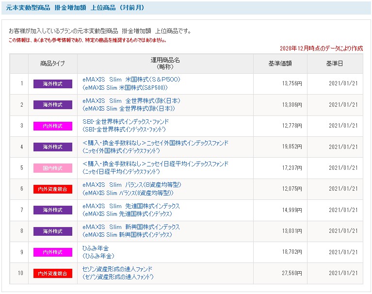 f:id:biskun:20210122113450j:plain