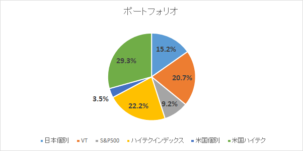 f:id:biskun:20210501091018p:plain