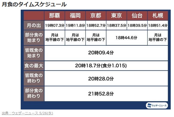 f:id:biskun:20210526154728j:plain