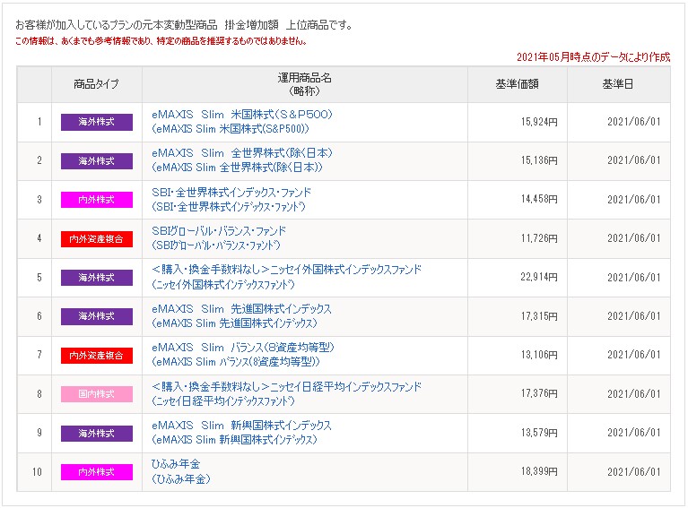 f:id:biskun:20210602200830j:plain
