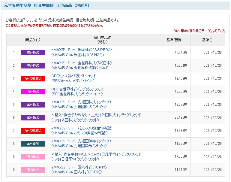 f:id:biskun:20211021071227j:plain