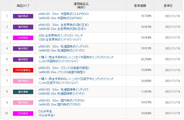 f:id:biskun:20211120102614j:plain