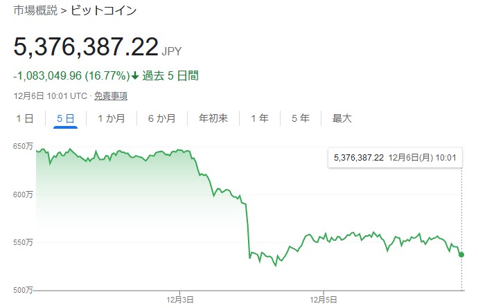 f:id:biskun:20211206190342j:plain