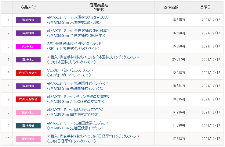 f:id:biskun:20211220192424j:plain