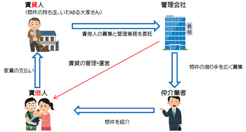 相関関係