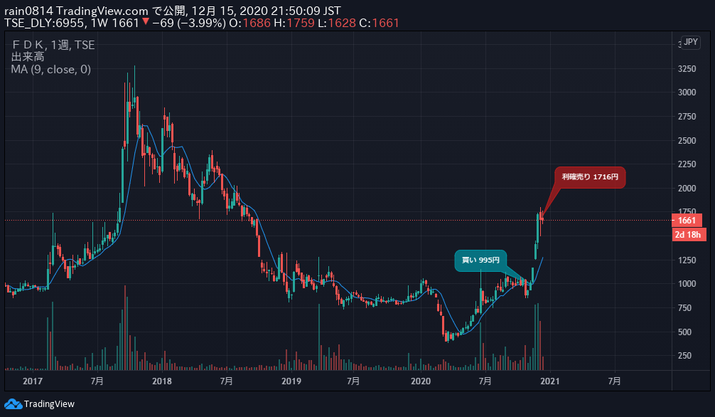 f:id:bisyamon0218:20201215215247p:plain