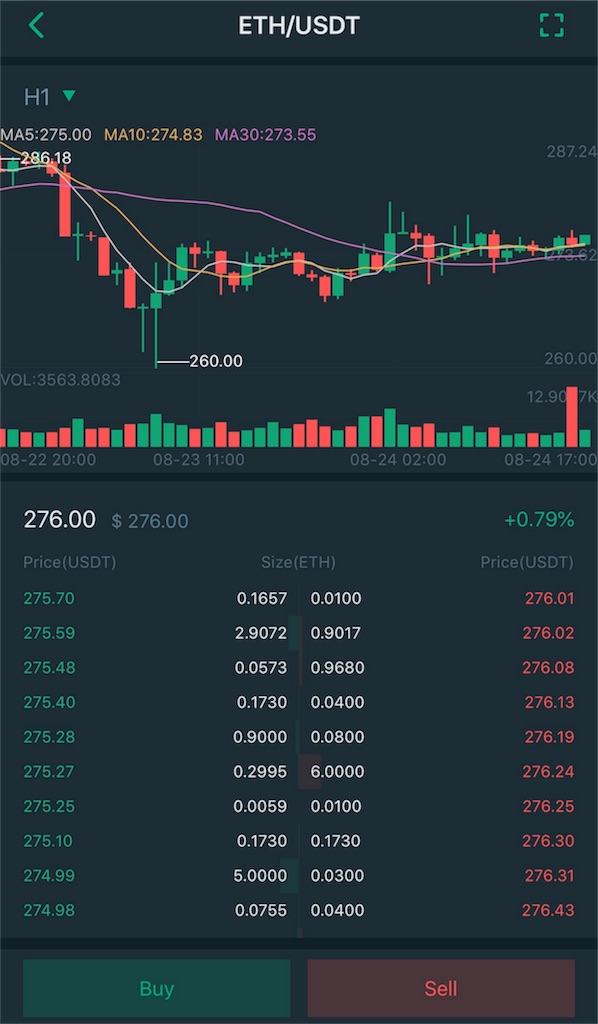 f:id:bitcoinderich:20180824162516j:image f:id:bitcoinderich:20180824162516j:image