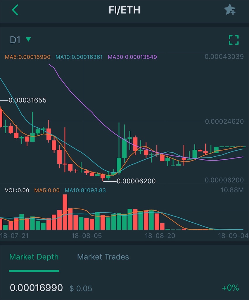 f:id:bitcoinderich:20180904213248j:image f:id:bitcoinderich:20180904213248j:image