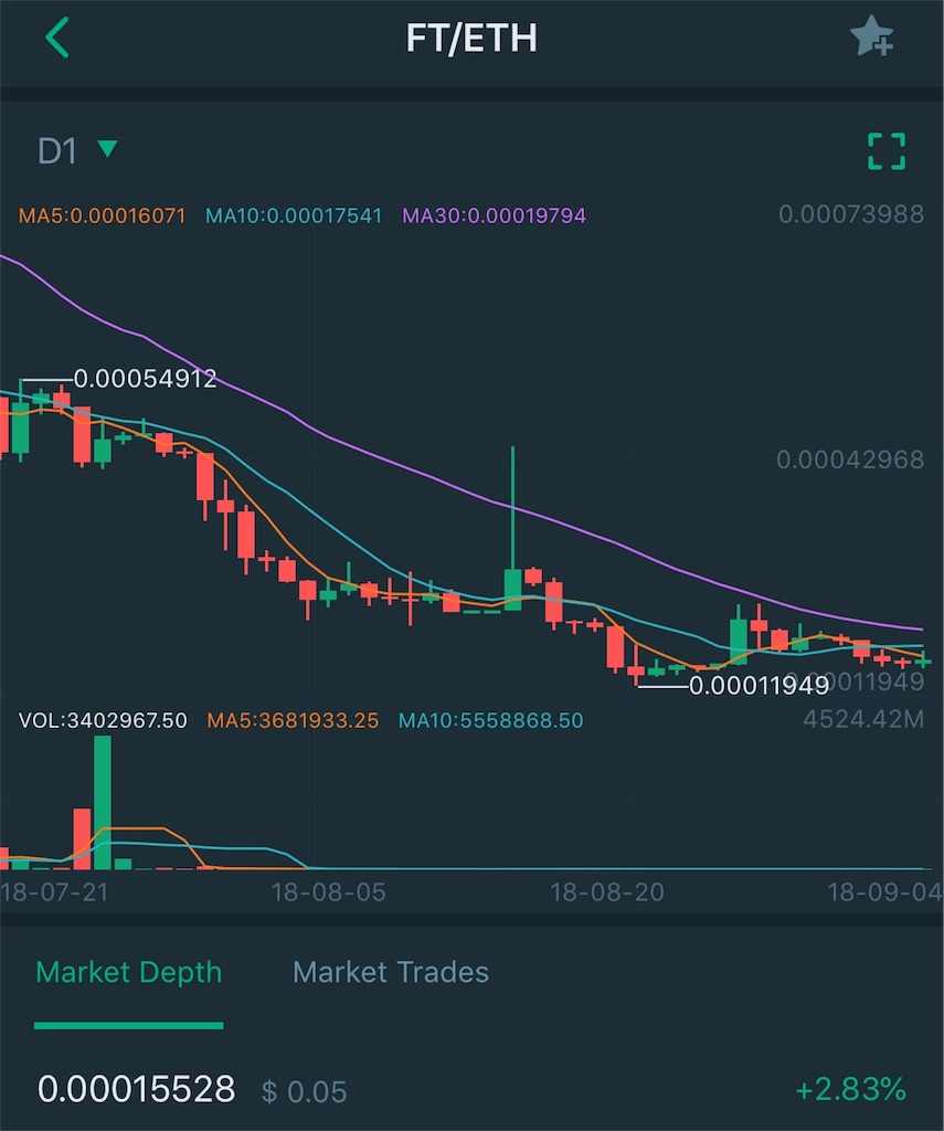 f:id:bitcoinderich:20180904213258j:image f:id:bitcoinderich:20180904213258j:image