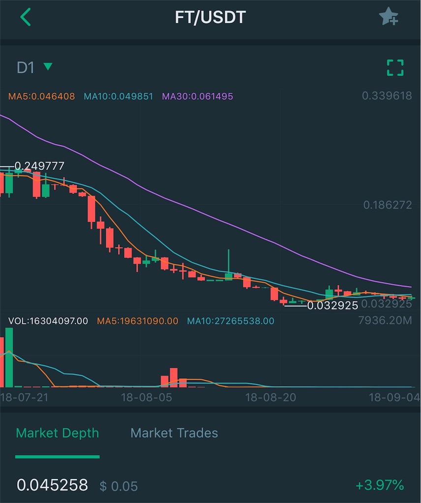 f:id:bitcoinderich:20180904213309j:image f:id:bitcoinderich:20180904213309j:image