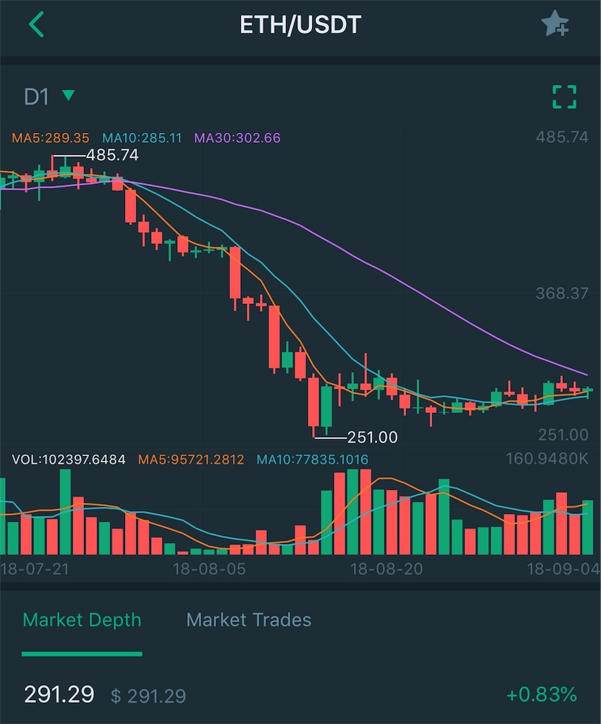 f:id:bitcoinderich:20180904213317j:image f:id:bitcoinderich:20180904213317j:image
