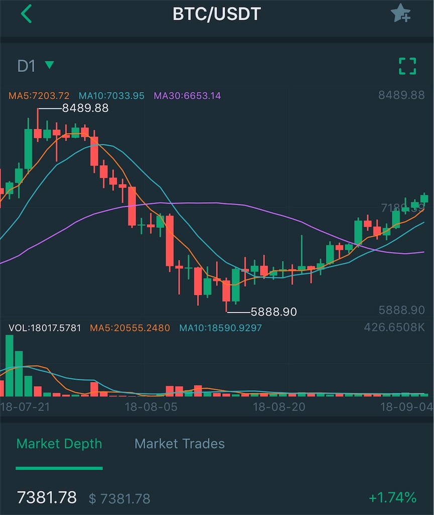 f:id:bitcoinderich:20180904213325j:image