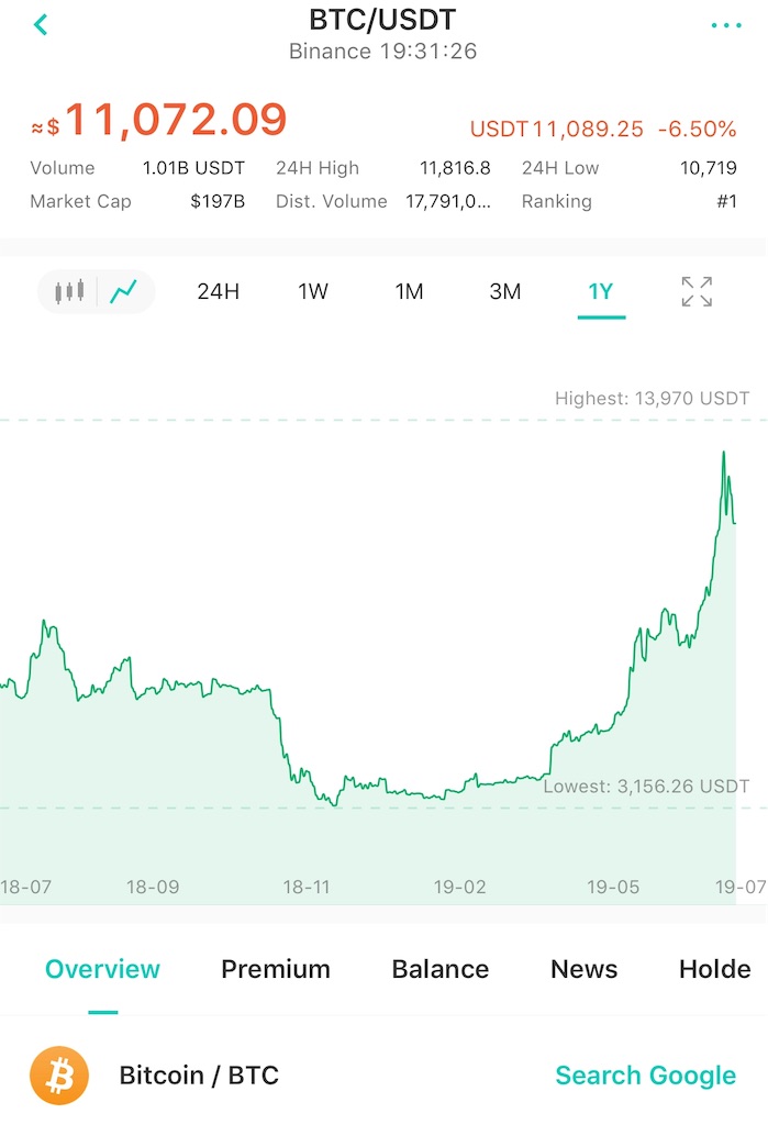 f:id:bitcoinderich:20190701183421j:image f:id:bitcoinderich:20190701183421j:image
