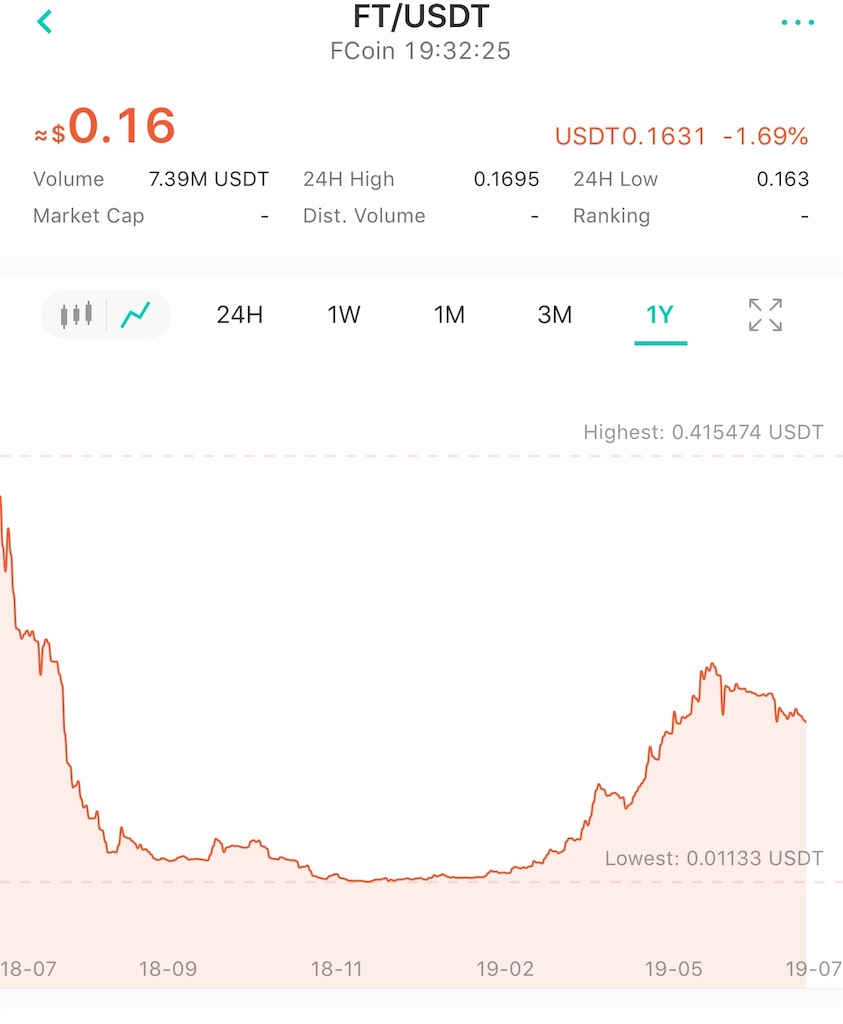 f:id:bitcoinderich:20190701183432j:image f:id:bitcoinderich:20190701183432j:image