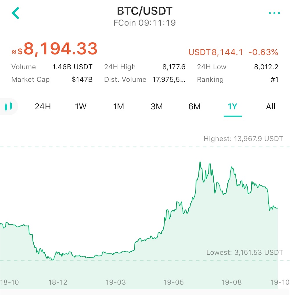 f:id:bitcoinderich:20191006071439j:image f:id:bitcoinderich:20191006071439j:image