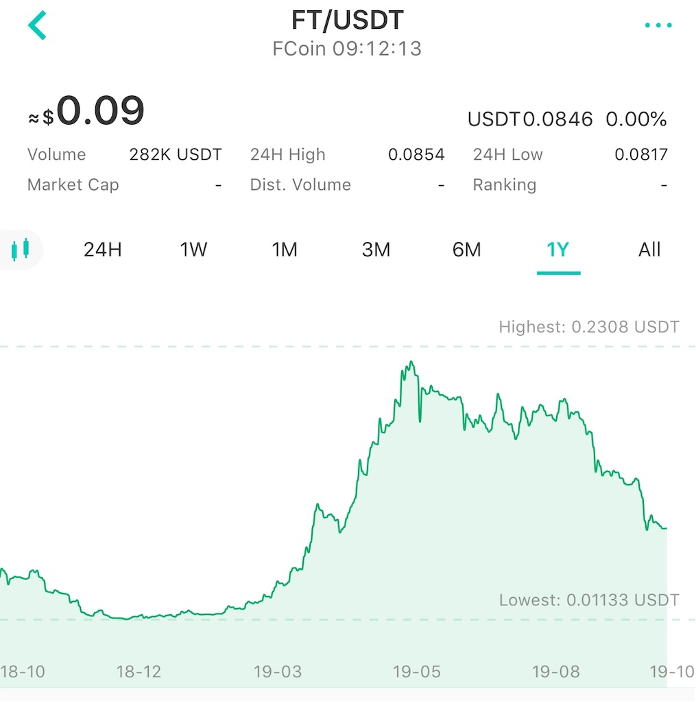 f:id:bitcoinderich:20191006071454j:image f:id:bitcoinderich:20191006071454j:image