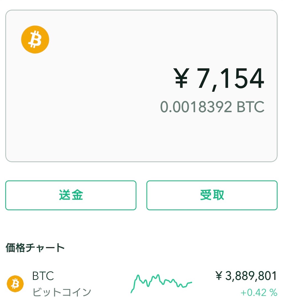 f:id:bitcoinkansatsu:20220605213907j:image f:id:bitcoinkansatsu:20220605213907j:image