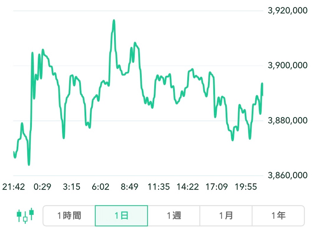 f:id:bitcoinkansatsu:20220605213933j:image f:id:bitcoinkansatsu:20220605213933j:image
