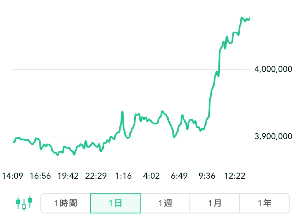f:id:bitcoinkansatsu:20220606140717j:image f:id:bitcoinkansatsu:20220606140717j:image