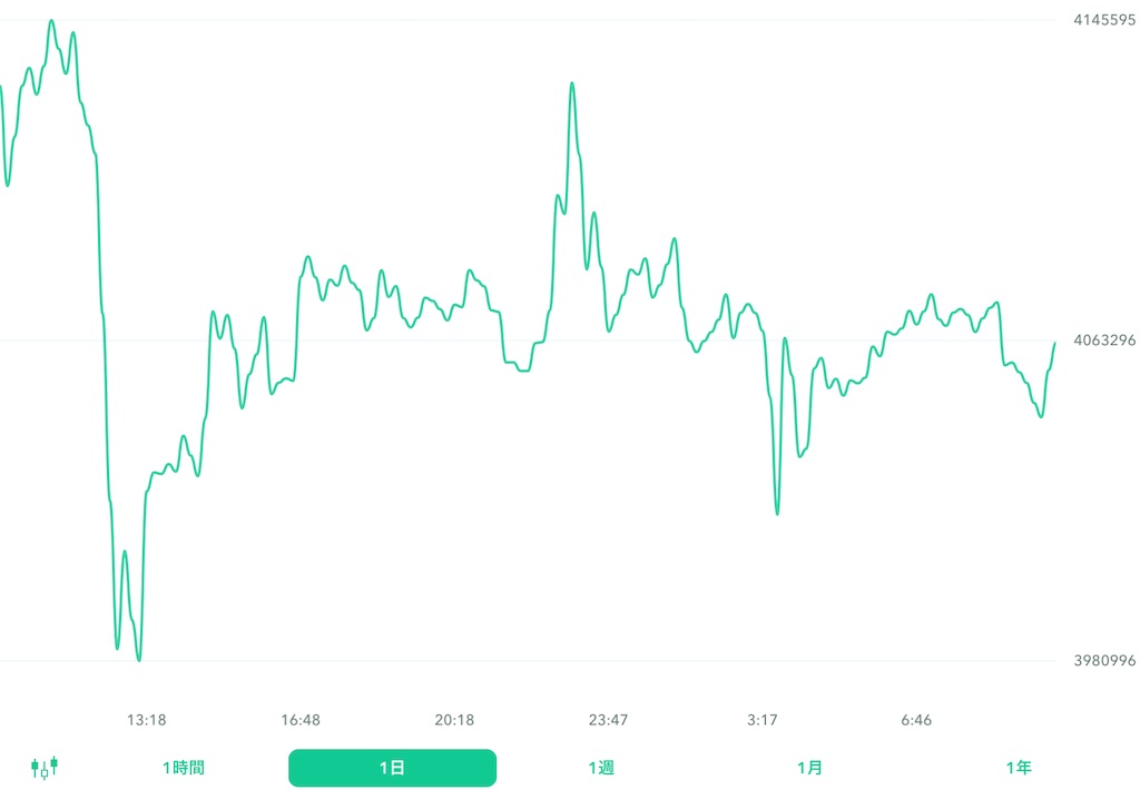 f:id:bitcoinkansatsu:20220609145746j:image