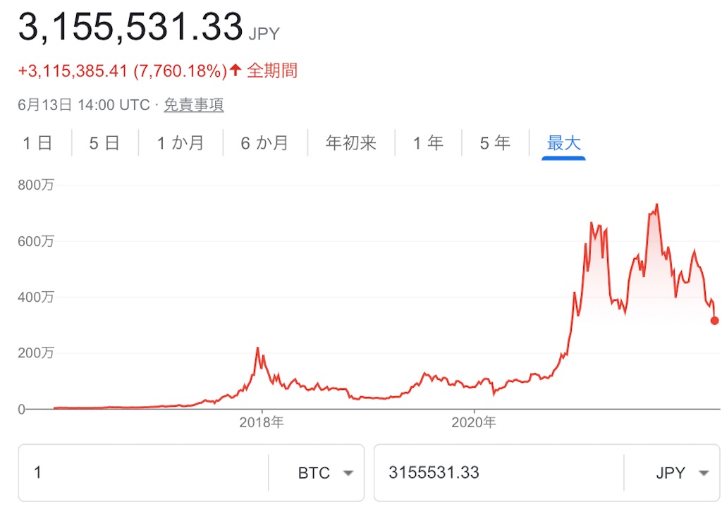 f:id:bitcoinkansatsu:20220614163647j:image f:id:bitcoinkansatsu:20220614163647j:image