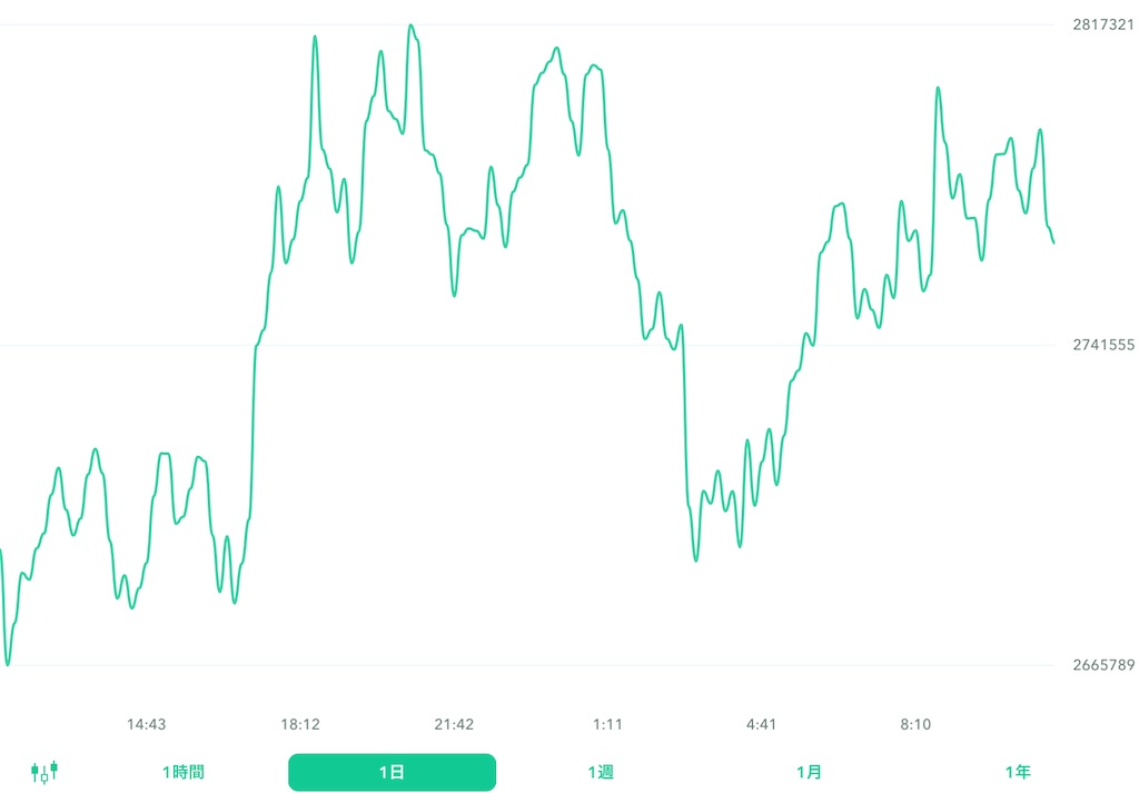 f:id:bitcoinkansatsu:20220621221820j:image f:id:bitcoinkansatsu:20220621221820j:image