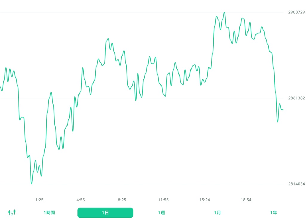 f:id:bitcoinkansatsu:20220625220137j:image f:id:bitcoinkansatsu:20220625220137j:image