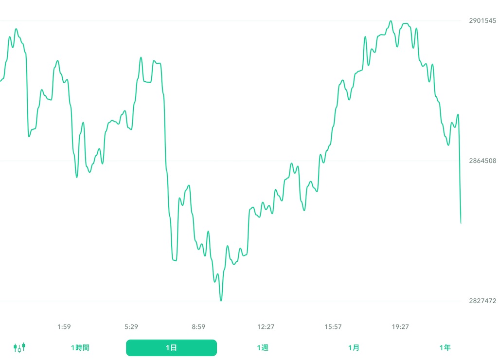f:id:bitcoinkansatsu:20220627225045j:image f:id:bitcoinkansatsu:20220627225045j:image